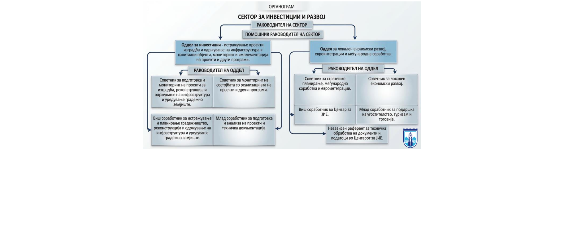 Органограм – Македонски