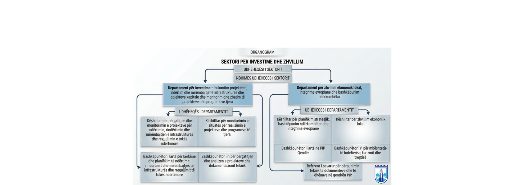 Organogram – Shqip